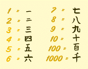 китайская нумерология